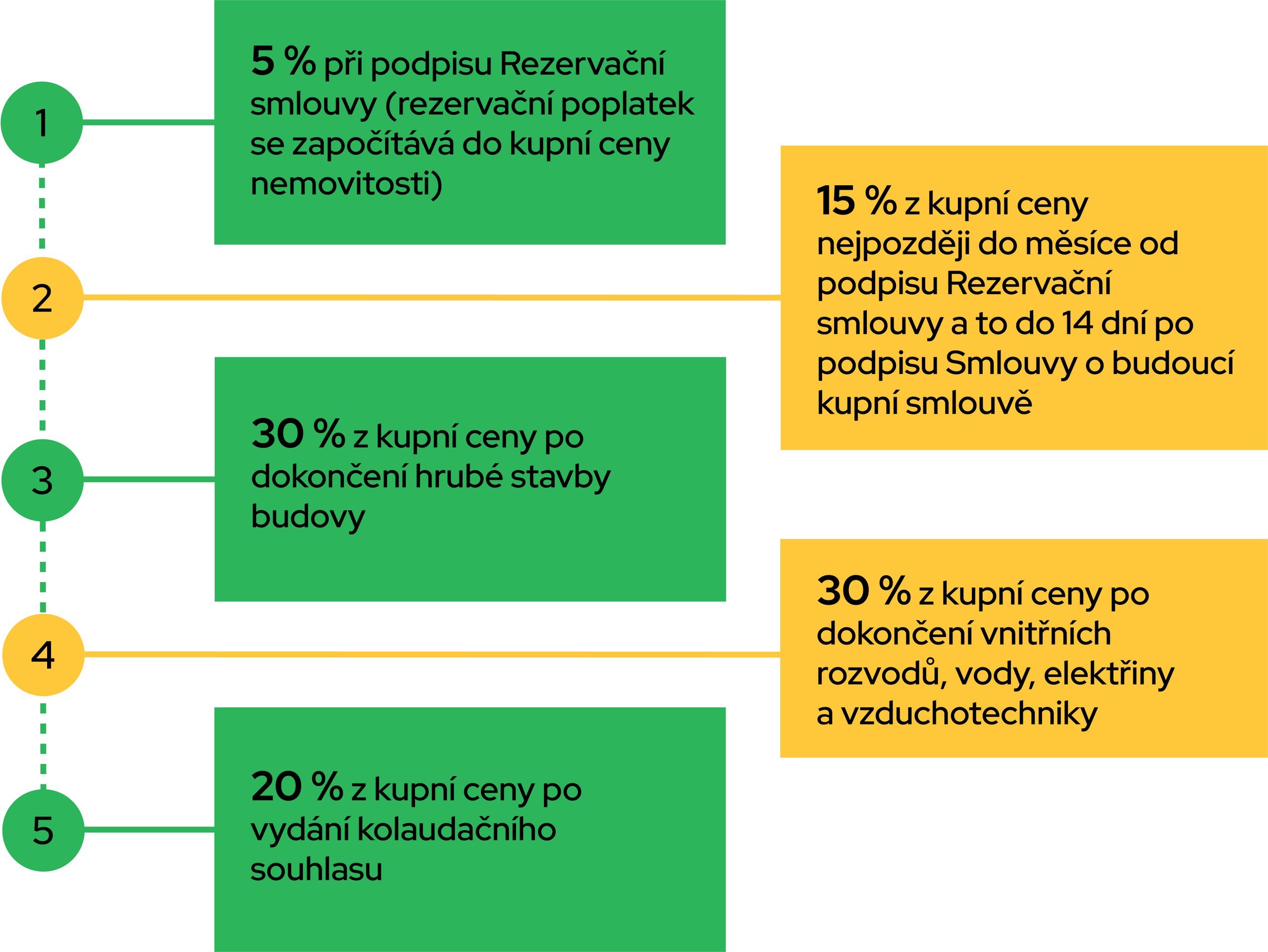 Financovani_kobylnice